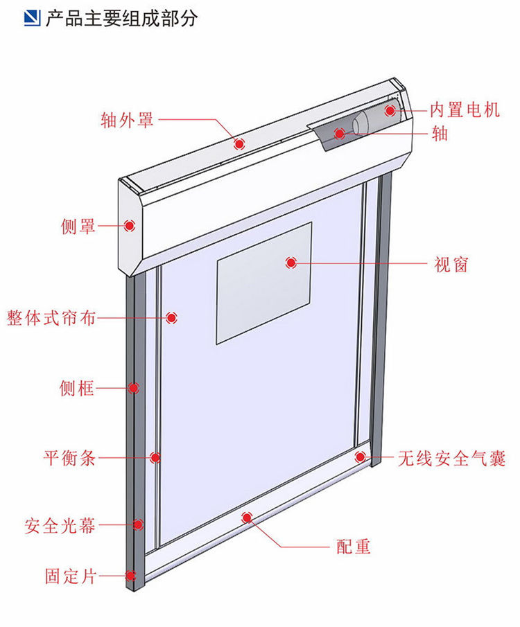 快速卷簾門-內(nèi)置形 快速卷簾門-內(nèi)置形