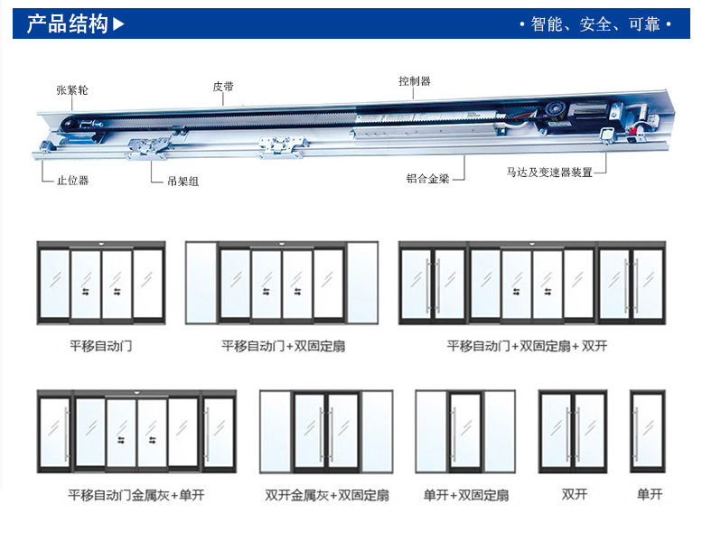 自動門感應門安裝產呂結構-示意圖 自動門感應門安裝產呂結構-示意圖