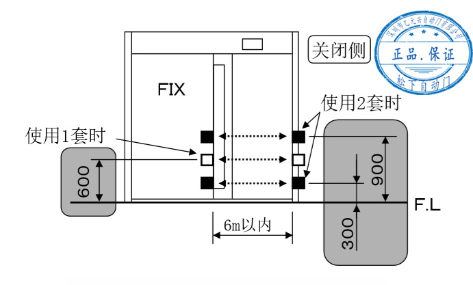 防夾紅外感應器-設置距離 防夾紅外感應器-設置距離