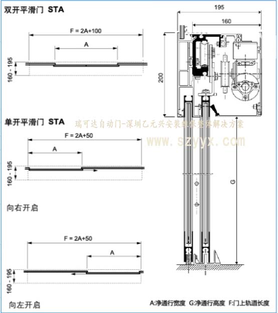 瑞可達(dá)自動門STA20結(jié)構(gòu)樣式 瑞可達(dá)自動門STA20結(jié)構(gòu)樣式