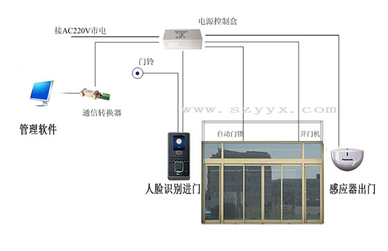 松下自動門門禁系統(tǒng)結(jié)構(gòu)(示圖) 松下自動門門禁系統(tǒng)結(jié)構(gòu)(示圖)