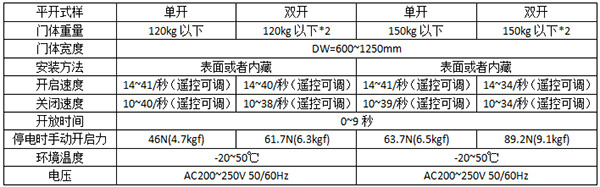 松下平移自動(dòng)門120及150型號(hào) 松下平移自動(dòng)門120及150型號(hào)
