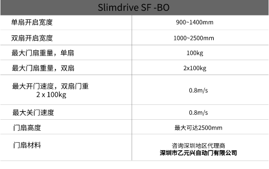 蓋澤應急逃生門-技術參數.jpg 蓋澤應急逃生門-技術參數.jpg