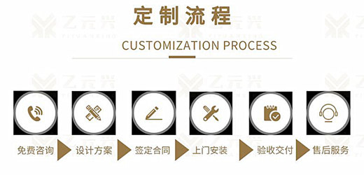 乙元興自動門貼心服務訂制步驟 乙元興自動門貼心服務訂制步驟
